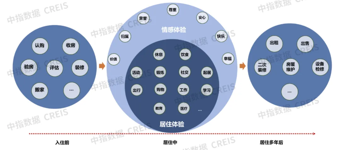 物业管理新趋势：从被动到主动，精细化服务如何打动业主？