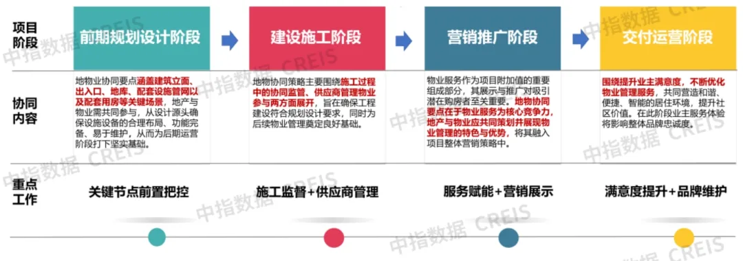 物业管理新趋势：从被动到主动，精细化服务如何打动业主？