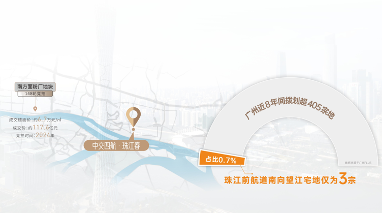 中交四航·珠江春 | 启幕新一代世界江湾范本
