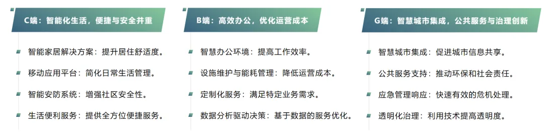 未来已来：物业行业的科技革命与智能化转型