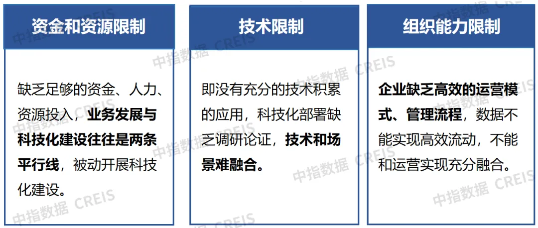 未来已来：物业行业的科技革命与智能化转型