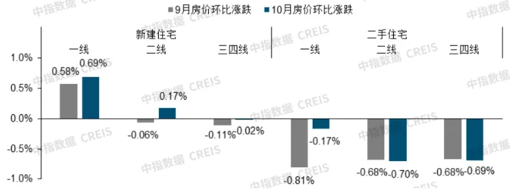 2024年10月全国重点城市二手住宅成交排名