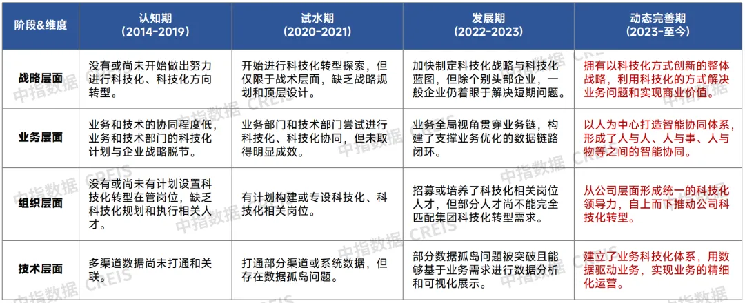 未来已来：物业行业的科技革命与智能化转型