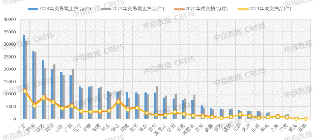 中指法拍市场监测报告：1-10月江苏省法拍住宅成交118亿元，清仓率约占4成