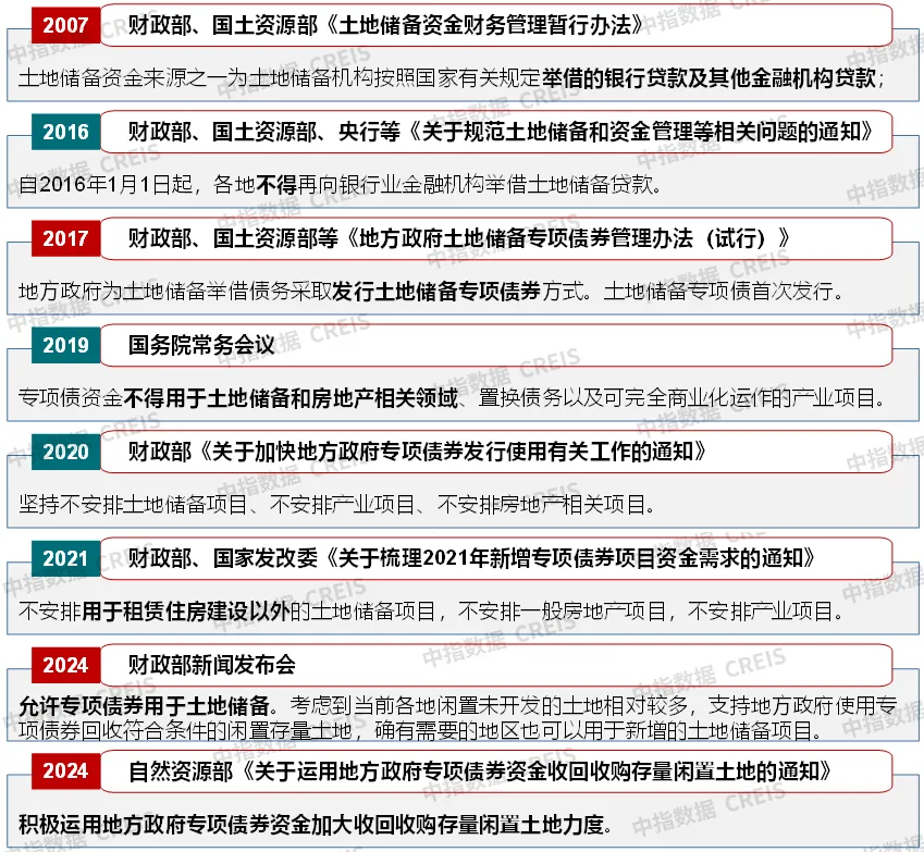 专项债收购存量闲置土地，中指的破局思路！