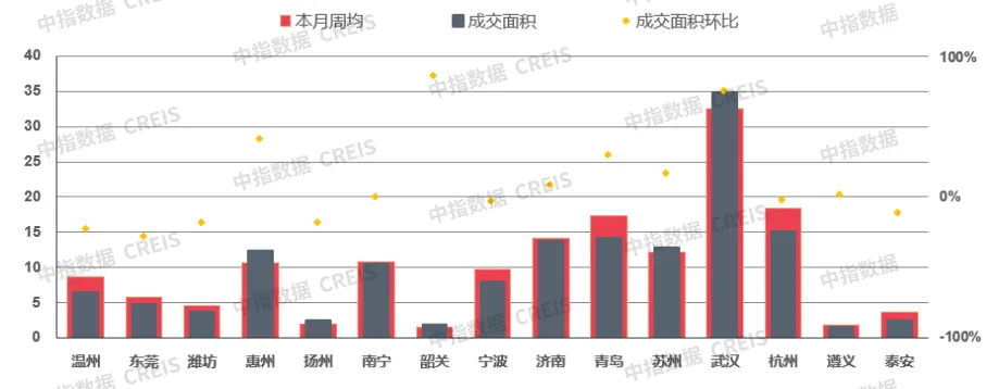 早八点丨楼市整体同环比均上升，40个大中城市住宅用地成交150万平方米