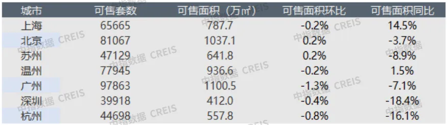 早八点丨楼市整体同环比均上升，40个大中城市住宅用地成交150万平方米