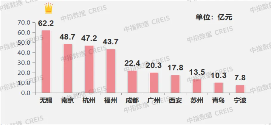 早八点丨楼市整体同环比均上升，40个大中城市住宅用地成交150万平方米