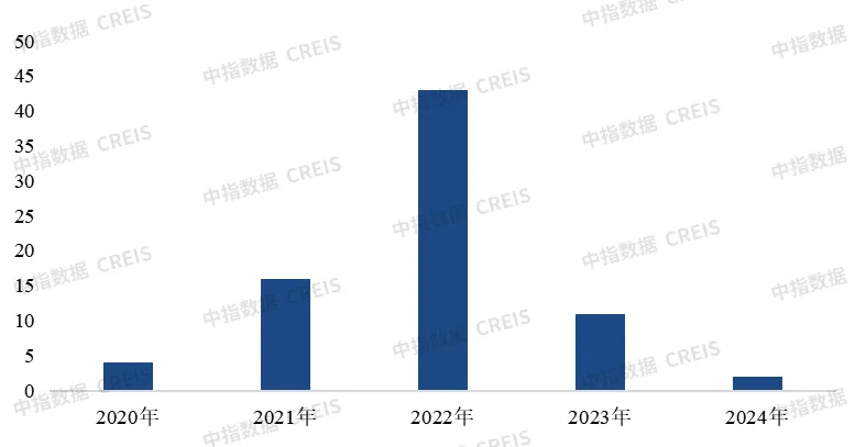 上市房企迎退市潮，可能退市的还有谁？