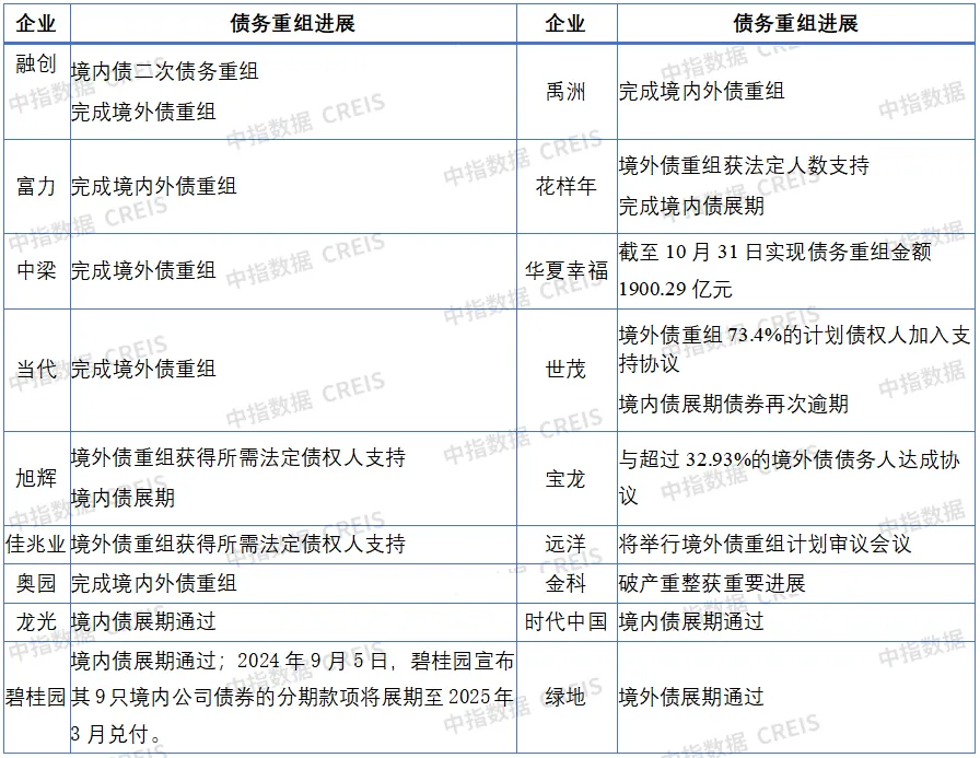 上市房企迎退市潮，可能退市的还有谁？