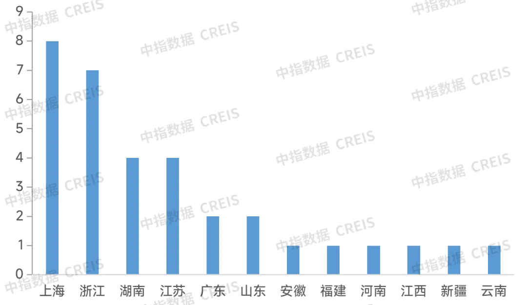 代建合伙人计划又扩容 | 10月代建月报