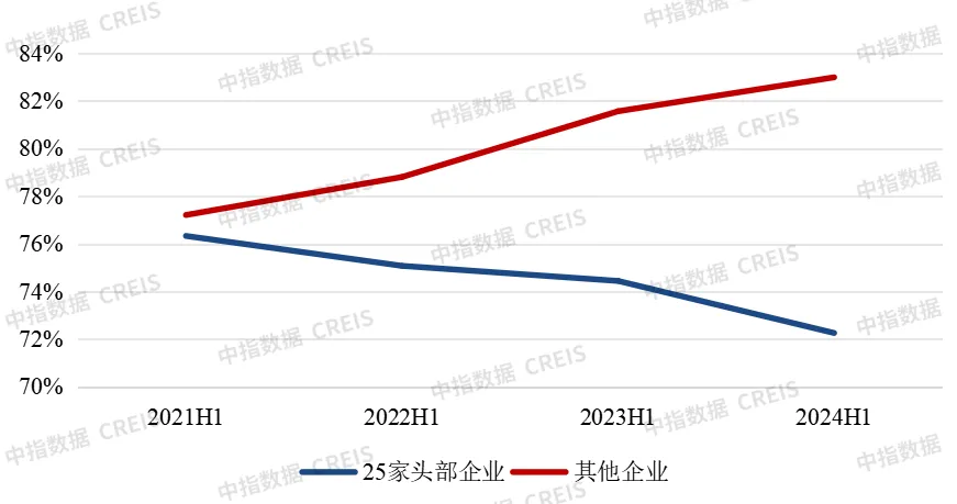 上市房企迎退市潮，可能退市的还有谁？