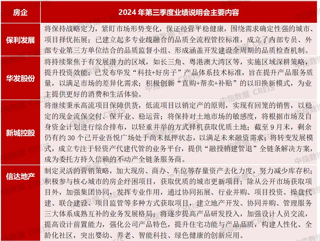 2024年1-11月中国房地产企业销售业绩排行榜