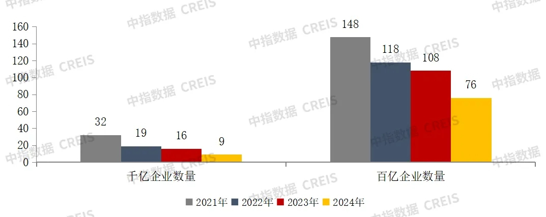 2024年1-11月中国房地产企业销售业绩排行榜