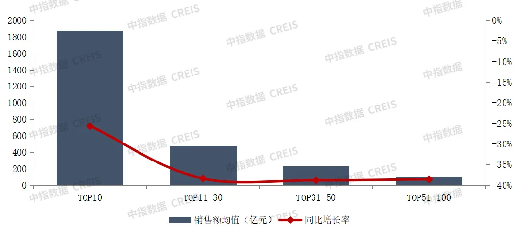 2024年1-11月中国房地产企业销售业绩排行榜