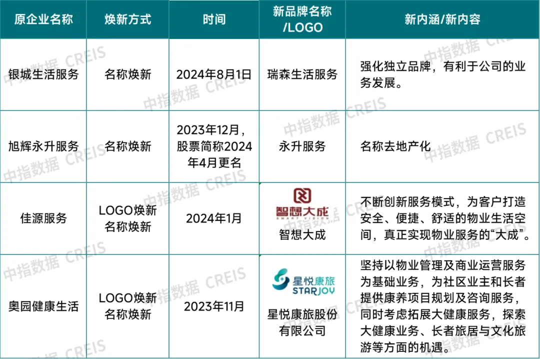 2024中国物业管理行业总结&2025展望