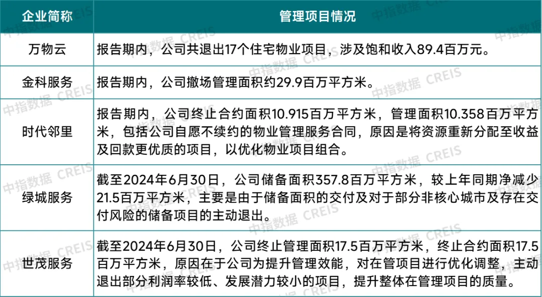 2024中国物业管理行业总结&2025展望