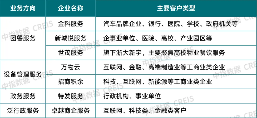 2024中国物业管理行业总结&2025展望