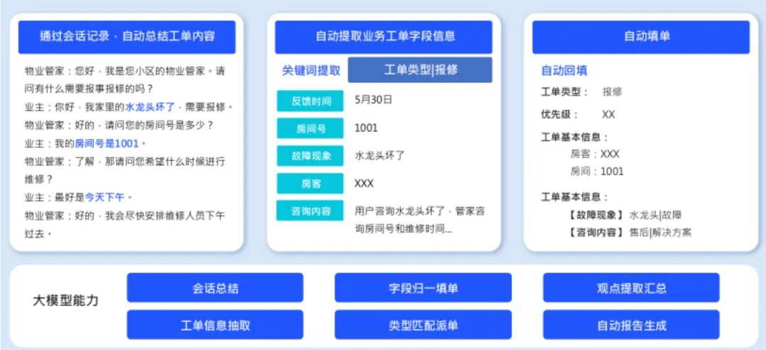 2024中国物业管理行业总结&2025展望