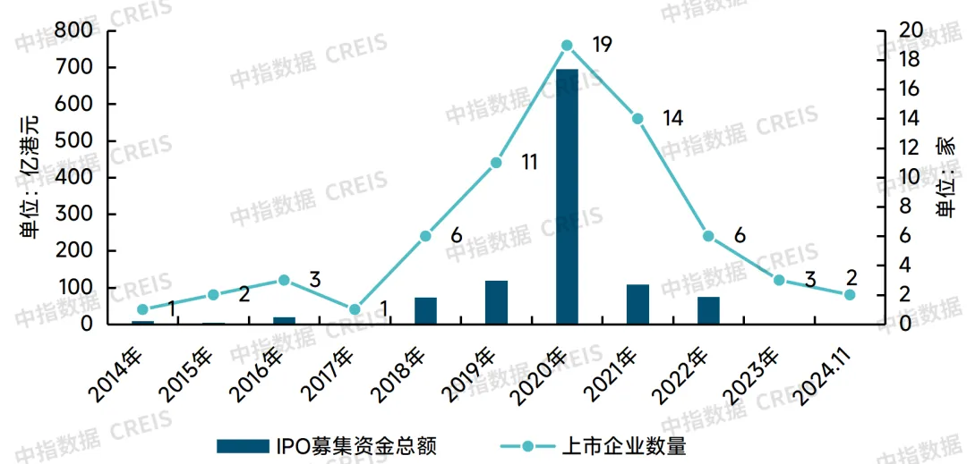 2024中国物业管理行业总结&2025展望