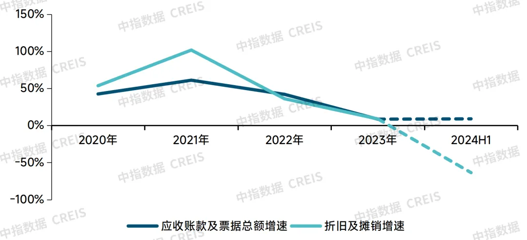 2024中国物业管理行业总结&2025展望