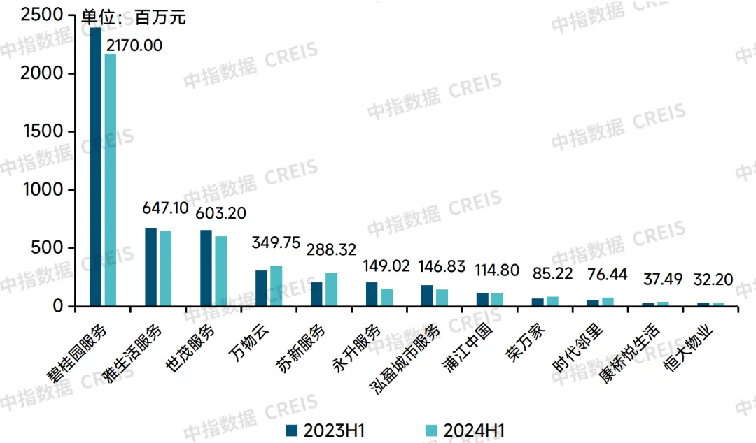 2024中国物业管理行业总结&2025展望