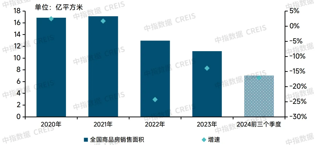 2024中国物业管理行业总结&2025展望