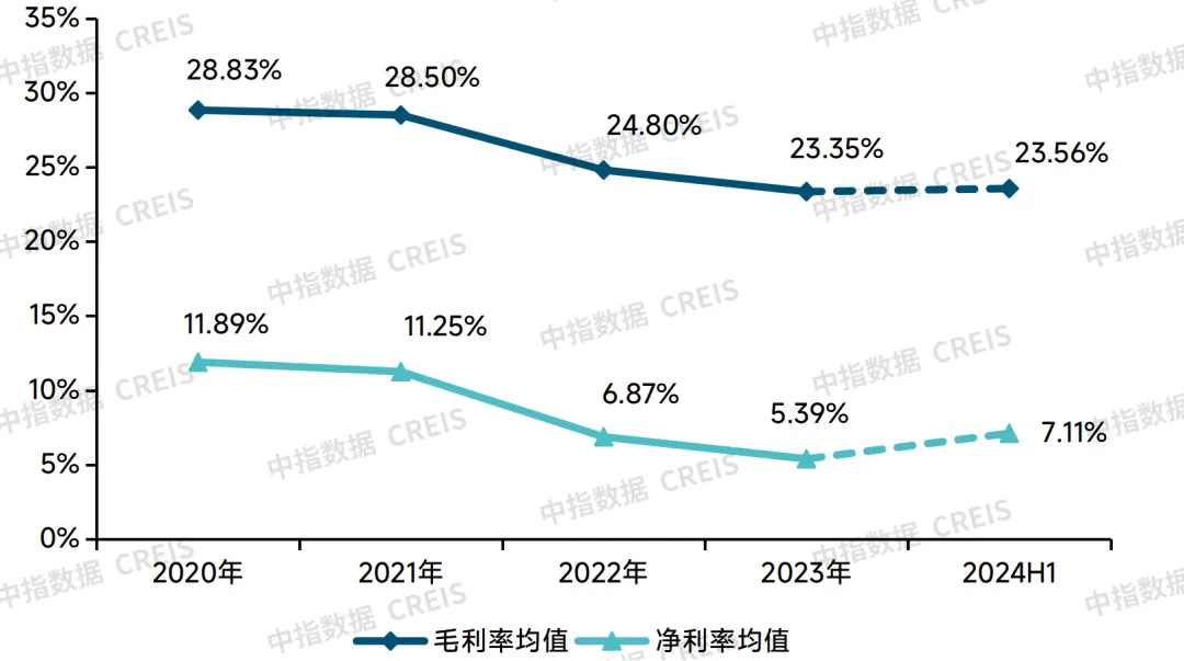 2024中国物业管理行业总结&2025展望