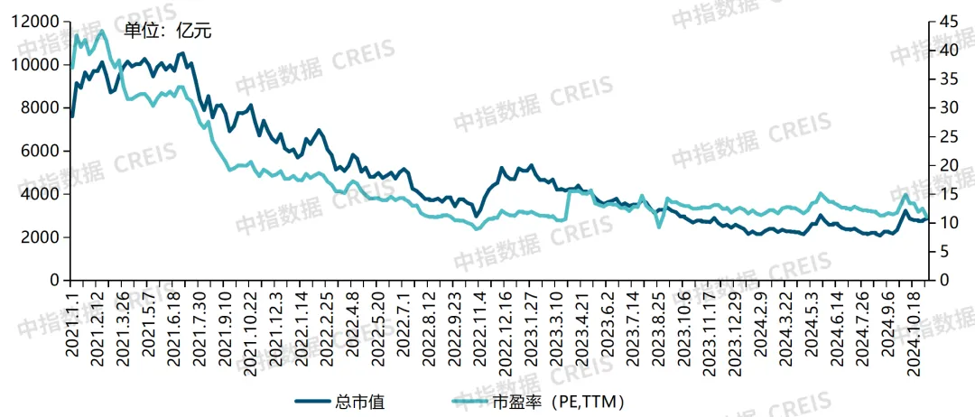 2024中国物业管理行业总结&2025展望