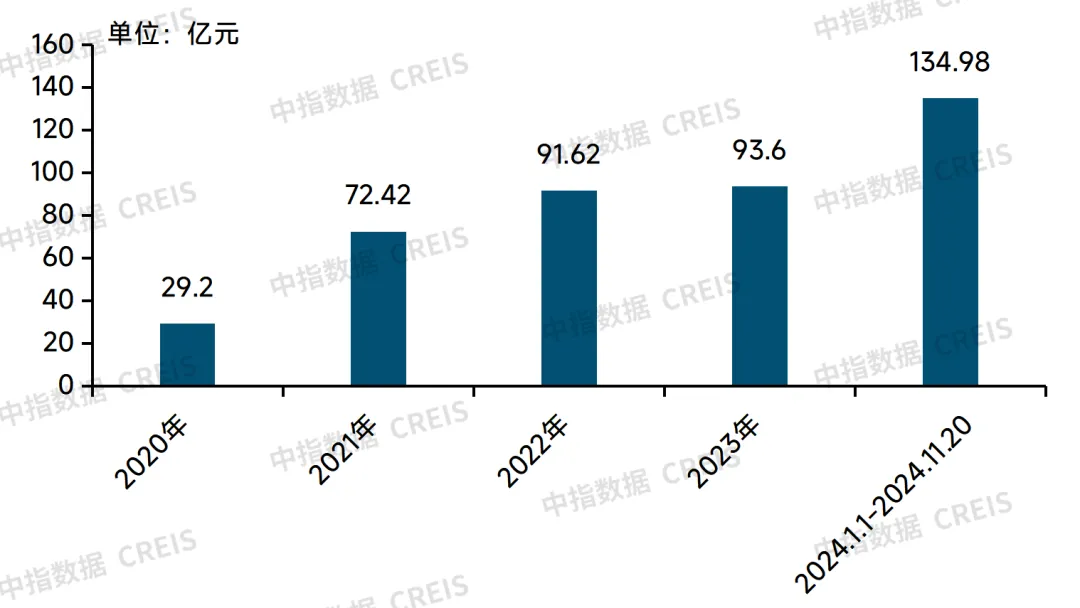 2024中国物业管理行业总结&2025展望