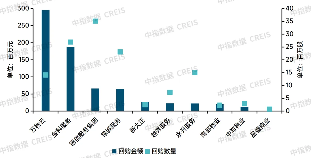 2024中国物业管理行业总结&2025展望