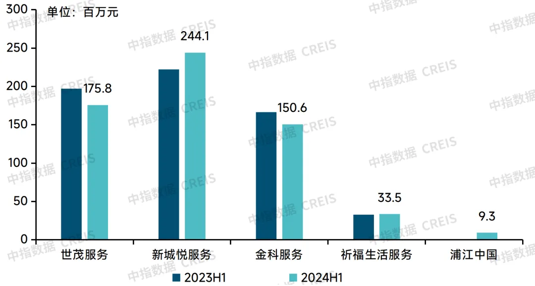 2024中国物业管理行业总结&2025展望