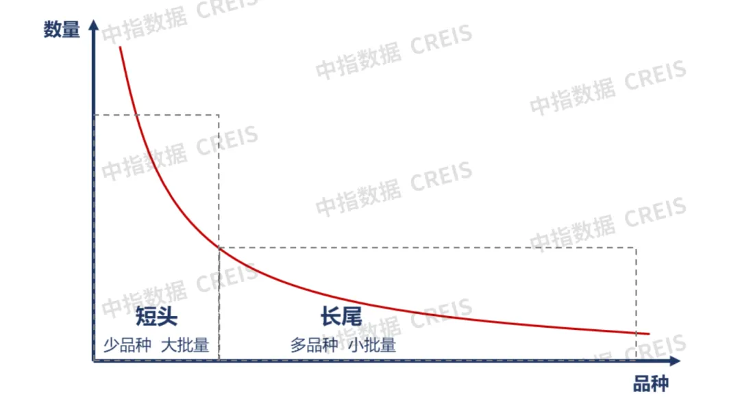 2024中国物业管理行业总结&2025展望