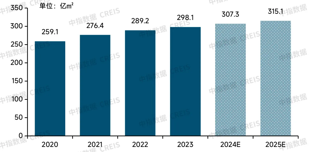 2024中国物业管理行业总结&2025展望