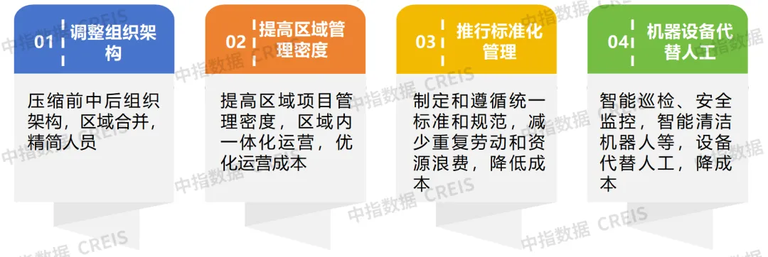 2024中国物业管理行业总结&2025展望