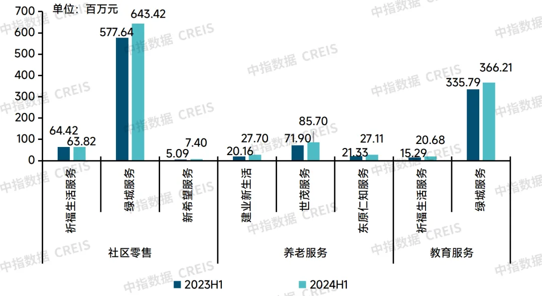 2024中国物业管理行业总结&2025展望