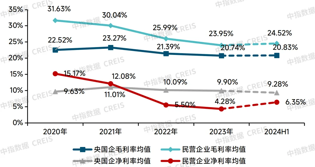 2024中国物业管理行业总结&2025展望