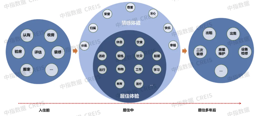 2024中国物业管理行业总结&2025展望