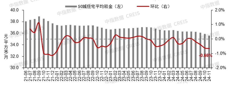 楼市回稳信号强烈！11月4城二手房价格环比止跌转涨