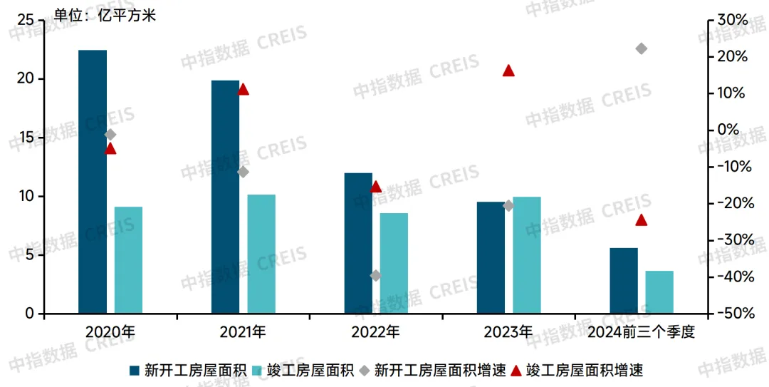 2024中国物业管理行业总结&2025展望