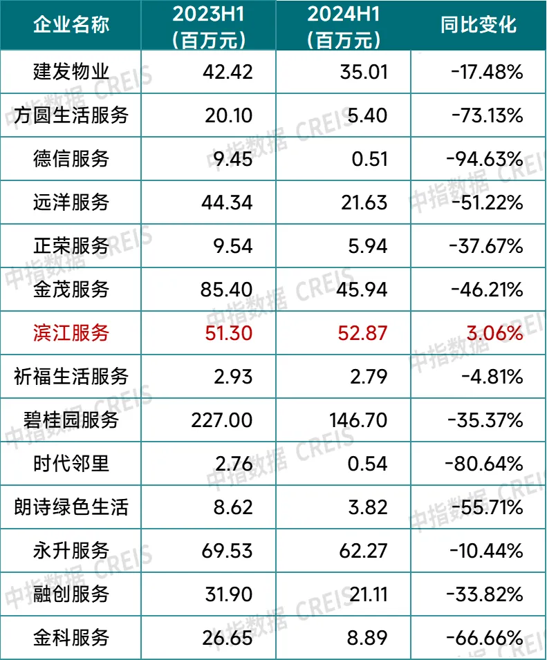 2024中国物业管理行业总结&2025展望