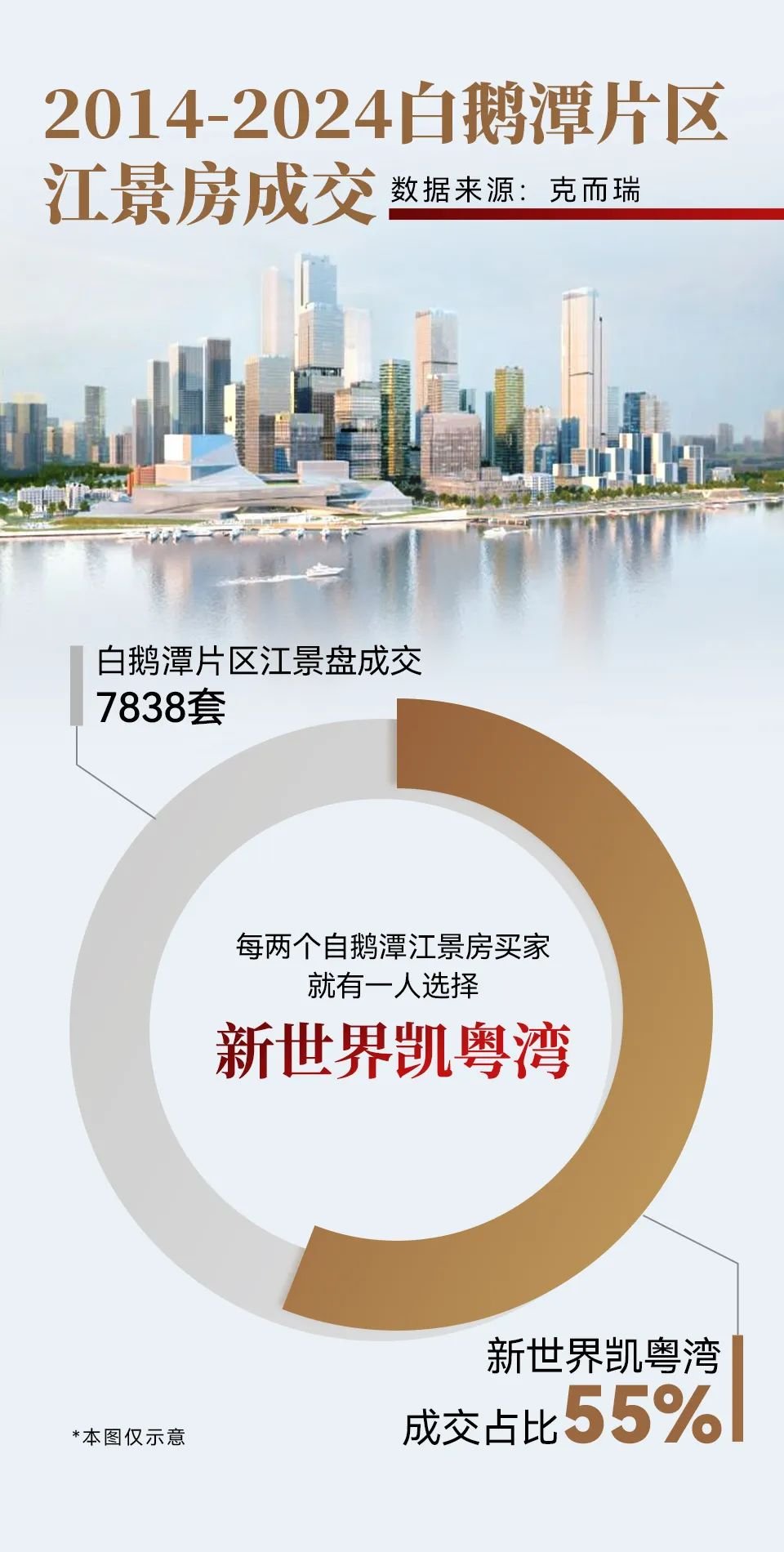 一燃再燃！又卖2亿！全广州都在抢的白鹅潭地标圈烟花房