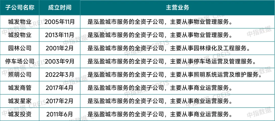 2024中国物业管理行业总结&2025展望