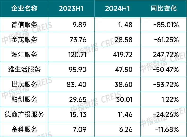 2024中国物业管理行业总结&2025展望