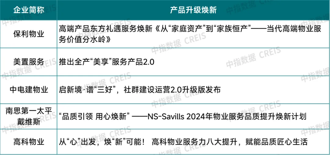 2024中国物业管理行业总结&2025展望