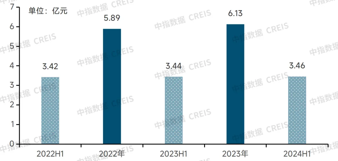 2024中国物业管理行业总结&2025展望