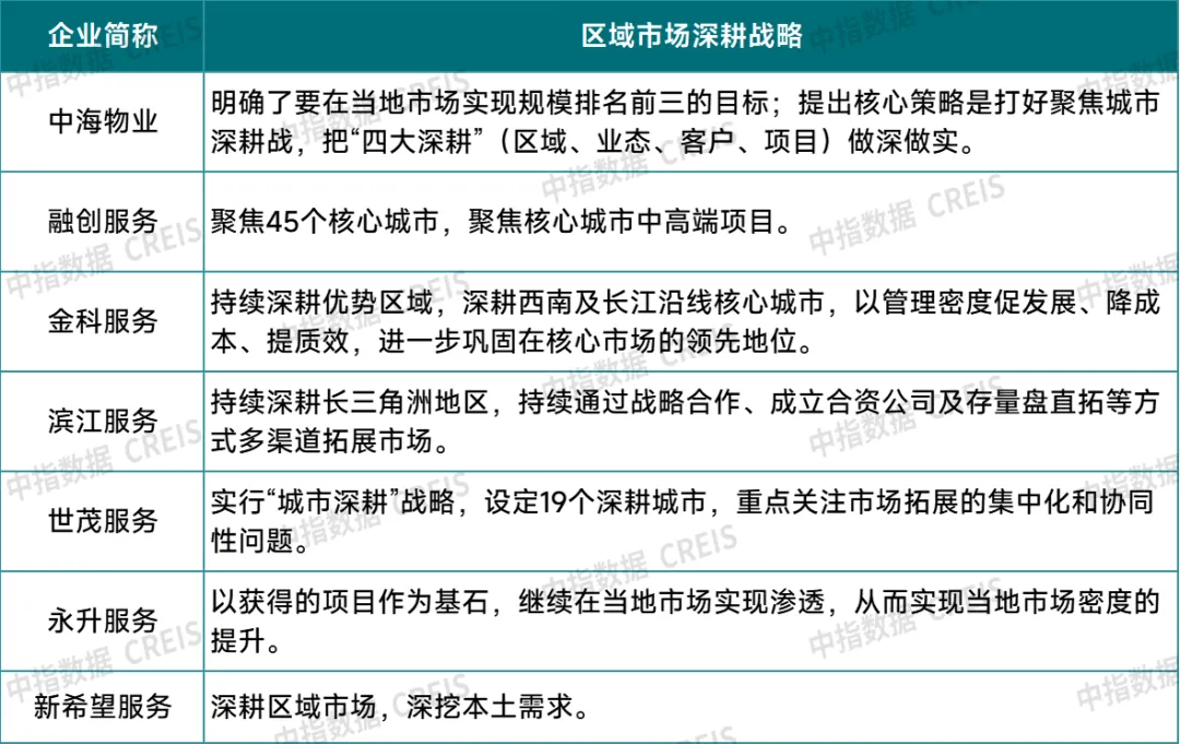 2024中国物业管理行业总结&2025展望