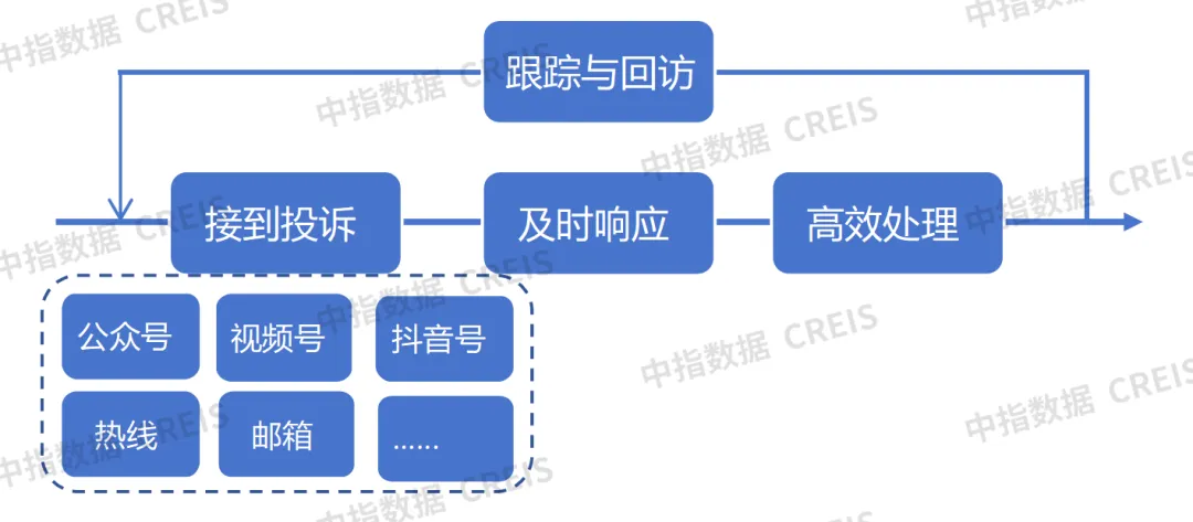 2024中国物业管理行业总结&2025展望