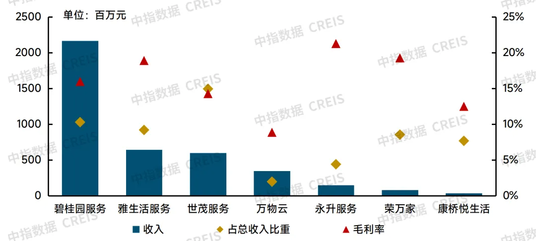 2024中国物业管理行业总结&2025展望