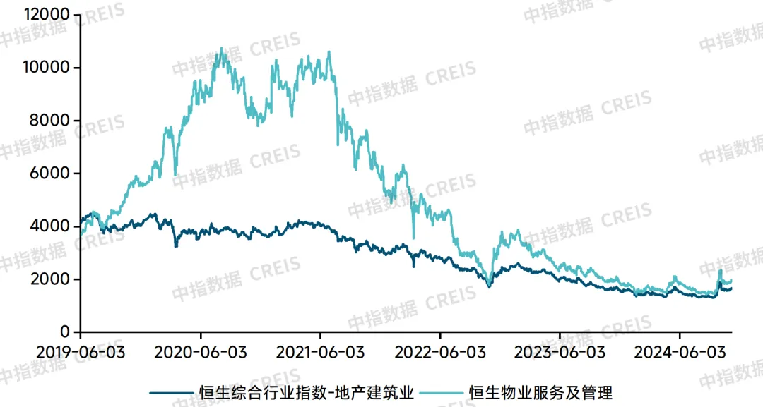 2024中国物业管理行业总结&2025展望